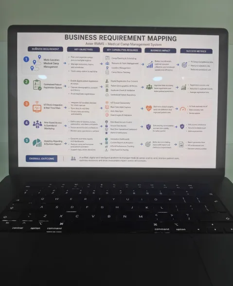 Doctor Consultation Management Software