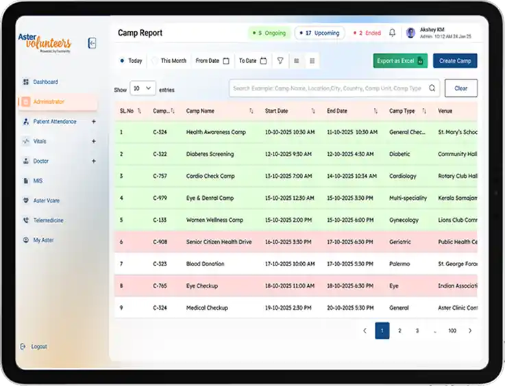Webotix Meidcal Camp Management