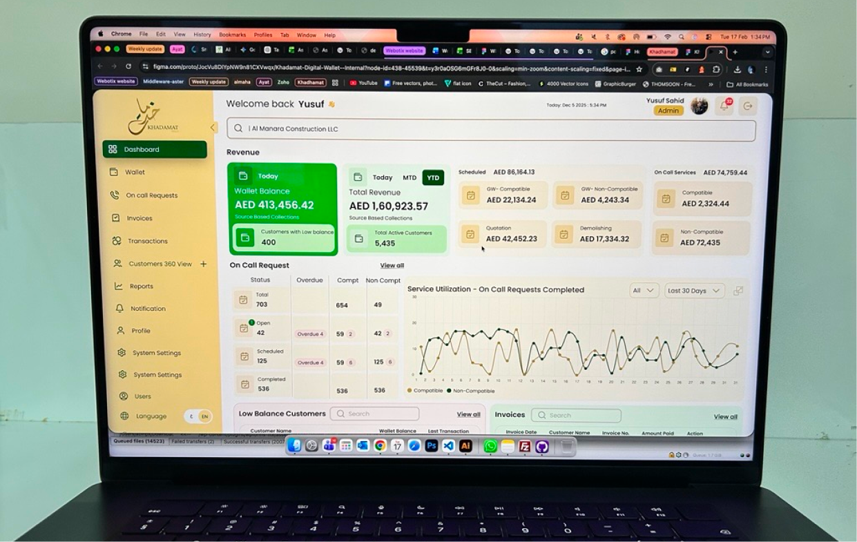 Website Design company dubai webotix uae
