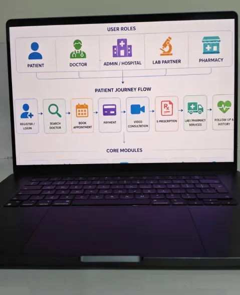 Telehealth Solutions Dubai UAE