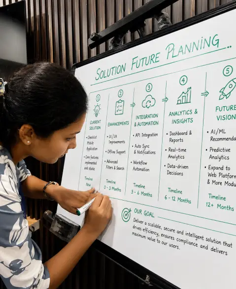 Food Quality Management System UAE - Methodology Phase 1
